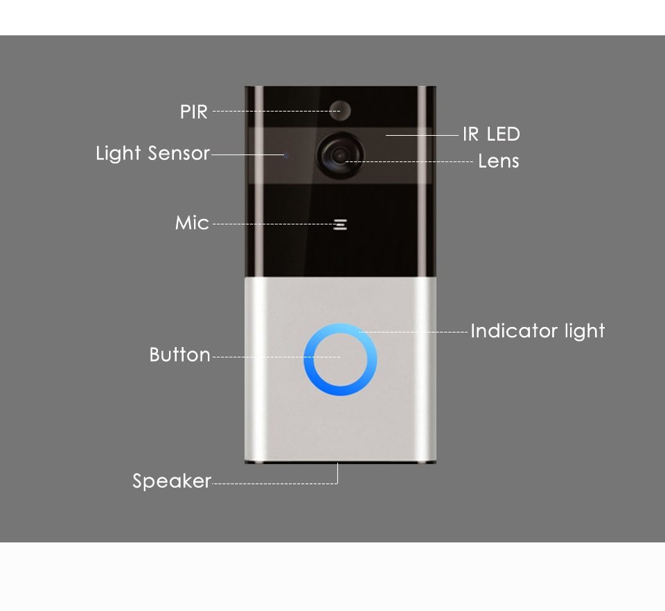 WiFi Visual Doorbell with Motion Sensor and Two-Way Audio